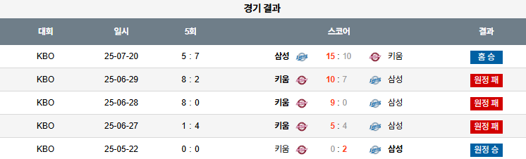 픽대디 KBO 경기분석 | 삼성 라이온스 vs 키움 히어로즈