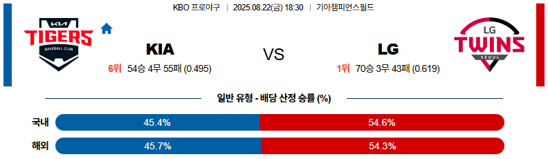 픽대디 KBO 경기분석 | KIA 타이거즈 vs LG 트윈스