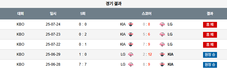 픽대디 KBO 경기분석 | KIA 타이거즈 vs LG 트윈스