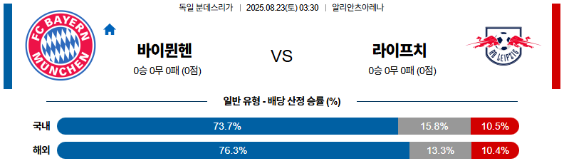 픽대디 해외축구 경기분석 | FC 바이에른 뮌헨 vs RB 라이프치히