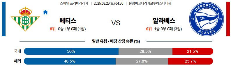 픽대디 해외축구 경기분석 | 레알 베티스 vs 알라베스​