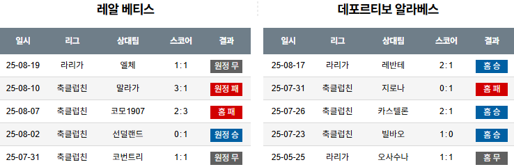 픽대디 해외축구 경기분석 | 레알 베티스 vs 알라베스​