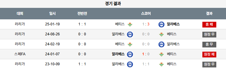 픽대디 해외축구 경기분석 | 레알 베티스 vs 알라베스​