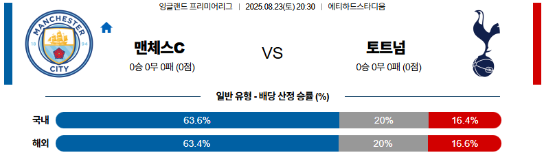 픽대디 해외축구 경기분석 | 맨체스터 시티 vs 토트넘 훗스퍼