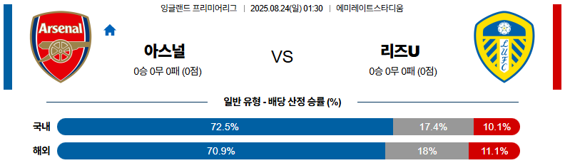 픽대디 해외축구 경기분석 | 아스날 vs 리즈 유나이티드