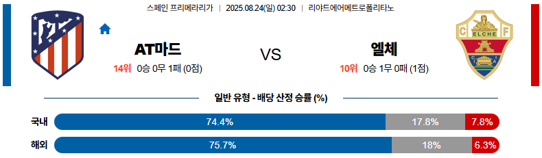 픽대디 해외축구 경기분석 | AT 마드리드 vs 엘체