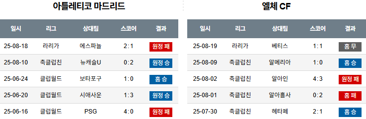 픽대디 해외축구 경기분석 | AT 마드리드 vs 엘체