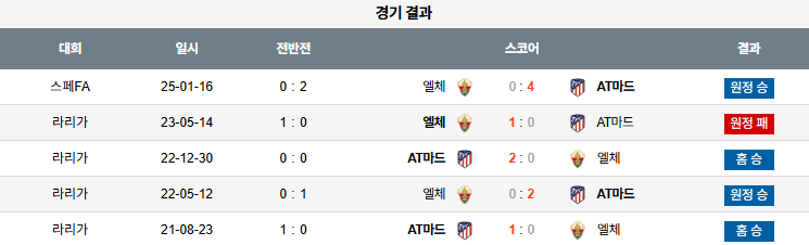 픽대디 해외축구 경기분석 | AT 마드리드 vs 엘체