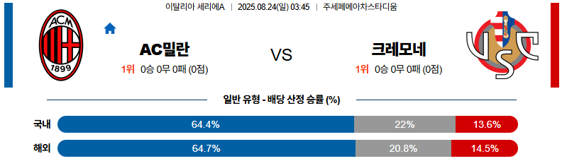 픽대디 해외축구 경기분석 | AC 밀란 vs 크레모네