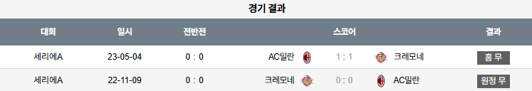 픽대디 해외축구 경기분석 | AC 밀란 vs 크레모네