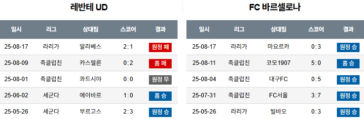 픽대디 해외축구 경기분석 | 레반테 vs 바르셀로나
