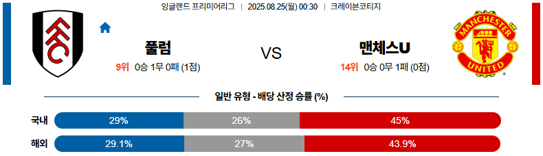 픽대디 해외축구 경기분석 | 풀럼 vs 맨체스터 유나이티드