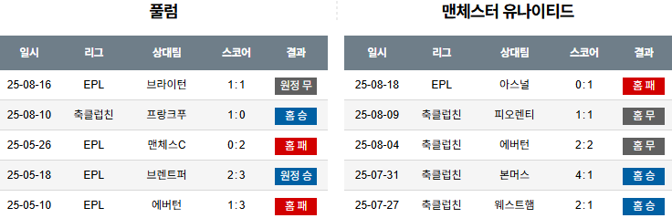 픽대디 해외축구 경기분석 | 풀럼 vs 맨체스터 유나이티드