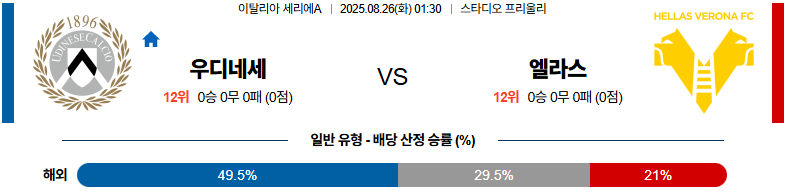 픽대디 해외축구 경기분석 | 우디네세 칼초 vs 엘라스 베로나