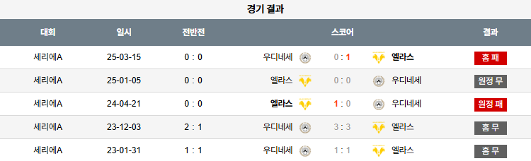 픽대디 해외축구 경기분석 | 우디네세 칼초 vs 엘라스 베로나