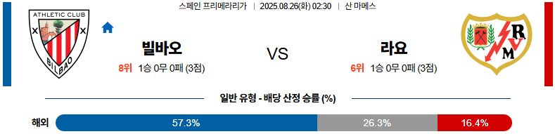 픽대디 해외축구 경기분석 | 아틀레틱 빌바오 vs 라요 바예카노