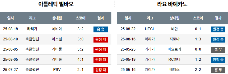 픽대디 해외축구 경기분석 | 아틀레틱 빌바오 vs 라요 바예카노