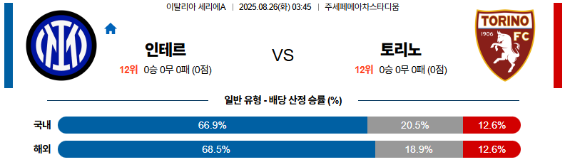 픽대디 해외축구 경기분석 | 인터밀란 vs 토리노