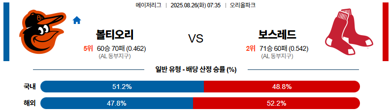 픽대디 MLB 경기분석 | 볼티모어 오리올스 vs 보스턴 레드삭스