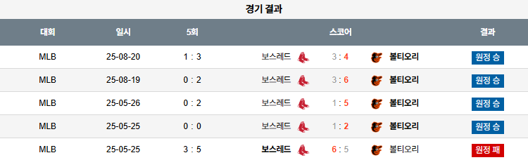 픽대디 MLB 경기분석 | 볼티모어 오리올스 vs 보스턴 레드삭스