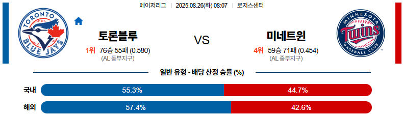 픽대디 MLB 경기분석 | 토론토 블루제이스 vs 미네소타 트윈스