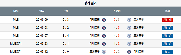 픽대디 MLB 경기분석 | 토론토 블루제이스 vs 미네소타 트윈스
