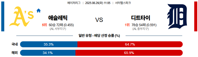 픽대디 MLB 경기분석 | 애슬레틱스 vs 디트로이트 타이거스