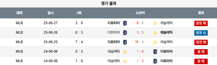 픽대디 MLB 경기분석 | 애슬레틱스 vs 디트로이트 타이거스