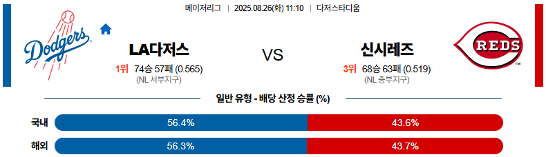 픽대디 MLB 경기분석 | LA 다저스 vs 신시내티 레즈