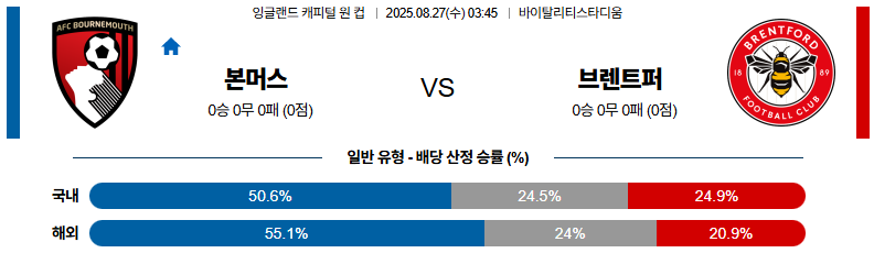 픽대디 해외축구 경기분석 | 본머스 vs 브렌트퍼드