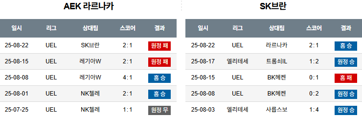 픽대디 해외축구 경기분석 | 라르나카 vs 브란