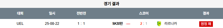 픽대디 해외축구 경기분석 | 라르나카 vs 브란