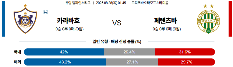 픽대디 해외축구 경기분석 | 카라바흐 vs 페렌츠바로시