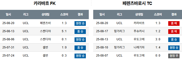 픽대디 해외축구 경기분석 | 카라바흐 vs 페렌츠바로시