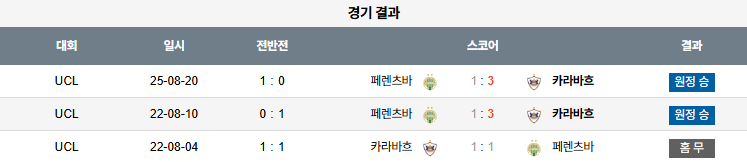 픽대디 해외축구 경기분석 | 카라바흐 vs 페렌츠바로시