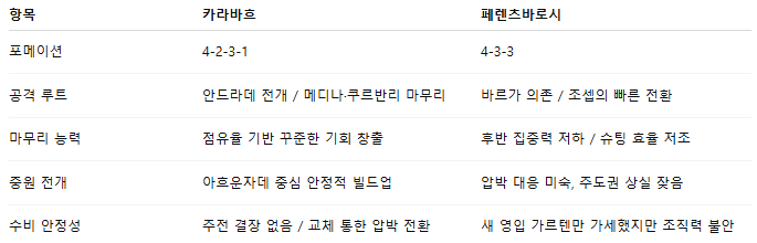 픽대디 해외축구 경기분석 | 카라바흐 vs 페렌츠바로시