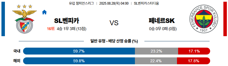픽대디 해외축구 경기분석 | 벤피카 vs 페네르바체