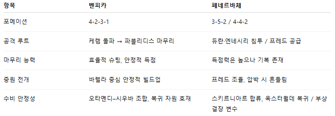 픽대디 해외축구 경기분석 | 벤피카 vs 페네르바체