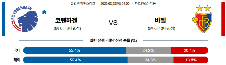 픽대디 해외축구 경기분석 | 코펜하겐 vs 바젤