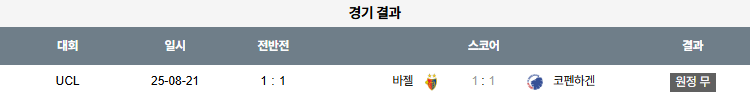 픽대디 해외축구 경기분석 | 코펜하겐 vs 바젤