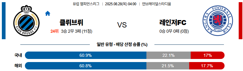 픽대디 해외축구 경기분석 | 클럽 브뤼헤 vs 레인저스