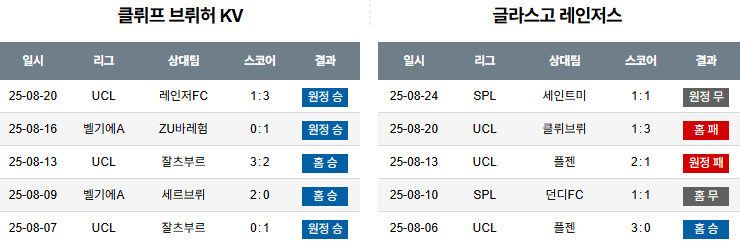 픽대디 해외축구 경기분석 | 클럽 브뤼헤 vs 레인저스