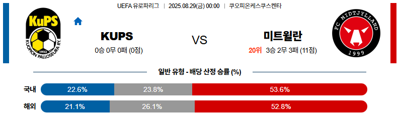 픽대디 해외축구 경기분석 | KuPS vs 미트윌란