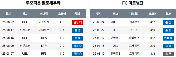 픽대디 해외축구 경기분석 | KuPS vs 미트윌란