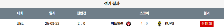 픽대디 해외축구 경기분석 | KuPS vs 미트윌란