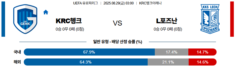 픽대디 해외축구 경기분석 | 헹크 vs 레흐 포츠난