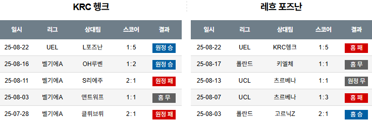 픽대디 해외축구 경기분석 | 헹크 vs 레흐 포츠난