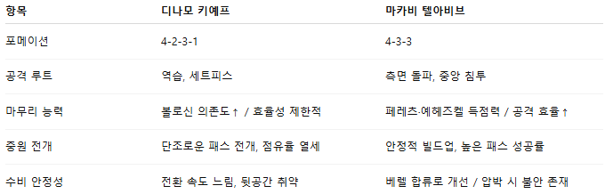 픽대디 해외축구 경기분석 | 디나모 키예프 vs 마카비 텔아비브