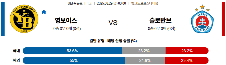 픽대디 해외축구 경기분석 | 영보이즈 vs 슬로반 브라티슬라바