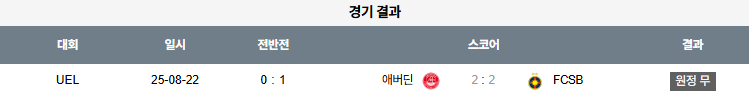 픽대디 해외축구 경기분석 | FCSB vs 애버딘